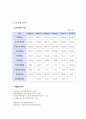 [기업 정보의 이해] stx 조선해양 기업분석 11페이지