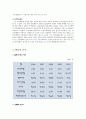 [기업 정보의 이해] stx 조선해양 기업분석 12페이지