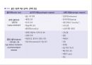 정신간호 - 불안장애와 간호 15페이지