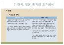 한국, 일본, 중국의 복장매너 9페이지