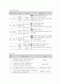 청소년프로그램개발과 평가 리포트 2페이지