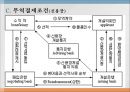 다국적 기업의 해외시장 진입방식과 진출모형 12페이지