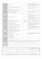 3.4금요일보육일지 2페이지