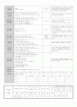 3.3목요일보육일지 2페이지