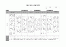 유아 관찰기록 1월 1페이지