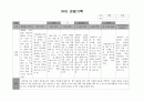 유아 관찰기록 1월 8페이지