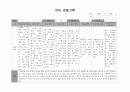 유아 관찰기록 1월 10페이지