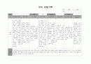 유아 관찰기록 1월 12페이지