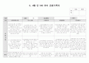 유아 관찰기록3,4월 2페이지