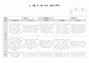 유아 관찰기록3,4월 5페이지