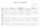 유아 관찰기록3,4월 7페이지