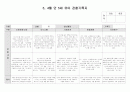 유아 관찰기록3,4월 9페이지