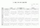 유아 관찰기록3,4월 11페이지