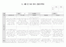 유아 관찰기록3,4월 13페이지