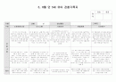 유아 관찰기록5,6월 10페이지