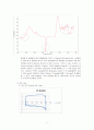 요소-포름알데히드 수지 합성 결과 레포트 5페이지