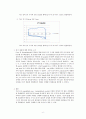 요소-포름알데히드 수지 합성 결과 레포트 6페이지