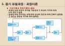 동기유발의 요인과 과정 14페이지