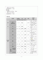 제왕절개 케이스, 제왕절개, OBGY케이스, 산부인과, C/S case. OBGY case, 간호학과 실습 산과 10페이지