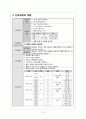 제왕절개 케이스, 제왕절개, OBGY케이스, 산부인과, C/S case. OBGY case, 간호학과 실습 산과 15페이지