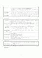 한솔종합사회복지관 기관보고서 7페이지