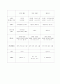 해리포터 1, 2 (마법사의 돌, 비밀의 방) [주요 인물 분석, 론 뤼즐리, 헤르미온느 그레인저, 덤블도어, 해그리드, 볼드모트] 12페이지