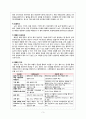 Pneumonia case, 성인 case, 폐렴 case, Pneumonia 케이스, 폐렴 케이스, 성인간호학 실습 케이스, 성인간호 케이스, 성인간호 case 3페이지