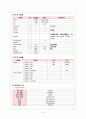 Pneumonia case, 성인 case, 폐렴 case, Pneumonia 케이스, 폐렴 케이스, 성인간호학 실습 케이스, 성인간호 케이스, 성인간호 case 10페이지