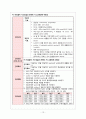 Pneumonia case, 성인 case, 폐렴 case, Pneumonia 케이스, 폐렴 케이스, 성인간호학 실습 케이스, 성인간호 케이스, 성인간호 case 13페이지