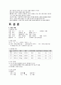 자연분만 케이스, 자연분만 case, Normal case, 여성 case, 여성 간호학 case, 여성 간호학 케이스, 여성 케이스, Normal spontaneous vagin 9페이지