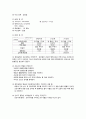 자연분만 케이스, 자연분만 case, Normal case, 여성 case, 여성 간호학 case, 여성 간호학 케이스, 여성 케이스, Normal spontaneous vagin 12페이지