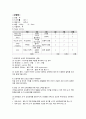 자연분만 케이스, 자연분만 case, Normal case, 여성 case, 여성 간호학 case, 여성 간호학 케이스, 여성 케이스, Normal spontaneous vagin 13페이지