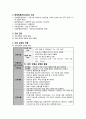 자연분만 케이스, 자연분만 case, Normal case, 여성 case, 여성 간호학 case, 여성 간호학 케이스, 여성 케이스, Normal spontaneous vagin 14페이지