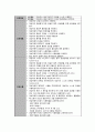 자연분만 케이스, 자연분만 case, Normal case, 여성 case, 여성 간호학 case, 여성 간호학 케이스, 여성 케이스, Normal spontaneous vagin 16페이지