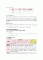 스키조 케이스, 정신분열병, 정신분열병 케이스 , 정신간호학 실습, 정신 케이스, 정신 case, schizophrenia case, 간호과정 12페이지