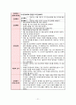 스키조 케이스, 정신분열병, 정신분열병 케이스 , 정신간호학 실습, 정신 케이스, 정신 case, schizophrenia case, 간호과정 21페이지