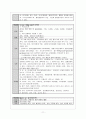 PED 소아과 입원아동 간호사례연구 수족구병 case study 케이스 스터디 아동간호학 12페이지