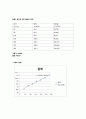 물리학실험1   10 액체와 기체의 압력 3페이지