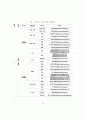 인터넷 ‘잊혀질 권리’의 구현 방안으로써 ‘디지털에이징시스템’의 受容 모델 연구(Word 원본) 38페이지