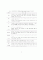 인터넷 ‘잊혀질 권리’의 구현 방안으로써 ‘디지털에이징시스템’의 受容 모델 연구(Word 원본) 50페이지