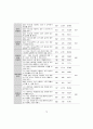 인터넷 ‘잊혀질 권리’의 구현 방안으로써 ‘디지털에이징시스템’의 受容 모델 연구(Word 원본) 84페이지