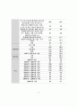 인터넷 ‘잊혀질 권리’의 구현 방안으로써 ‘디지털에이징시스템’의 受容 모델 연구(Word 원본) 89페이지