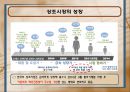 상조업체를 설립하기 위한 사업계획서 6페이지