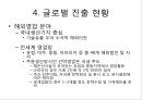 현대중공업 기업분석과 핵심역량분석및 현대중공업 경영전략과 글로벌진출사례와 현대중공업 향후전략제안 PPT 19페이지