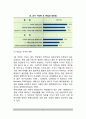 [취업모가족] 취업모(맞벌이가정)가 아동발달에 미치는 영향, 취업모의 부모자녀관계 5페이지