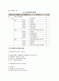 [외식산업] 외식산업의 개념과 특징, 외식산업의 분류(종류-유형) - 외식산업의 업종별 분류, 우리나라(한국)과 미국의 외식산업분류 8페이지