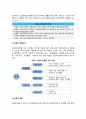 [외식점포개발] 입지 및 상권 - 출점입지의 개념과 유형, 입지선정전략, 상권의 개념(정의)과 특성 및 중요성, 상권분석방법 5페이지