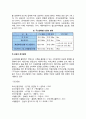 [외식점포개발] 입지 및 상권 - 출점입지의 개념과 유형, 입지선정전략, 상권의 개념(정의)과 특성 및 중요성, 상권분석방법 6페이지