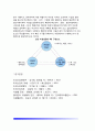 [외식경영운영관리] 외식경영의 운영 - 외식경영의 기능, 외식경영 적용기법, 외식경영과 운영관리의 구성요소(외식업, 외식창업) 9페이지