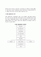 [호텔레스토랑의 경영조직과 직무분석] 호텔레스토랑 경영조직 및 직무분석, 호텔 식음료부의 구성(식음료부서 직원구성, 식음료서비스관리), 호텔 식음료부서 조직 11페이지